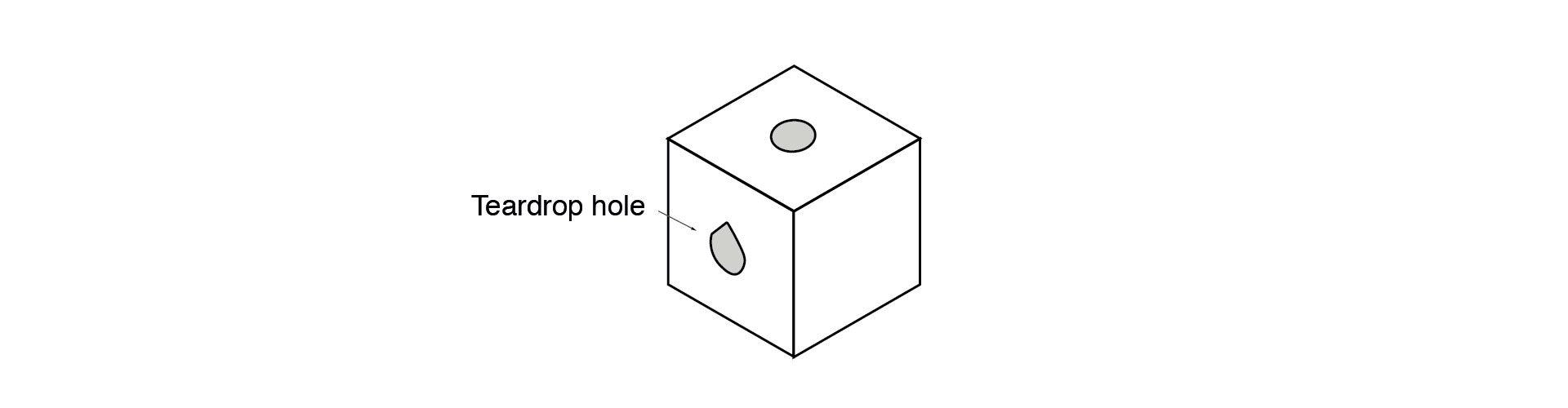 Designing holes and teardrop holes