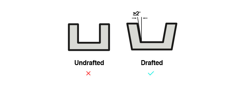 Designing draft angles in injection molding