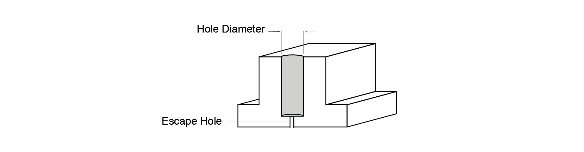 Designing escape holes in 3D printing designs
