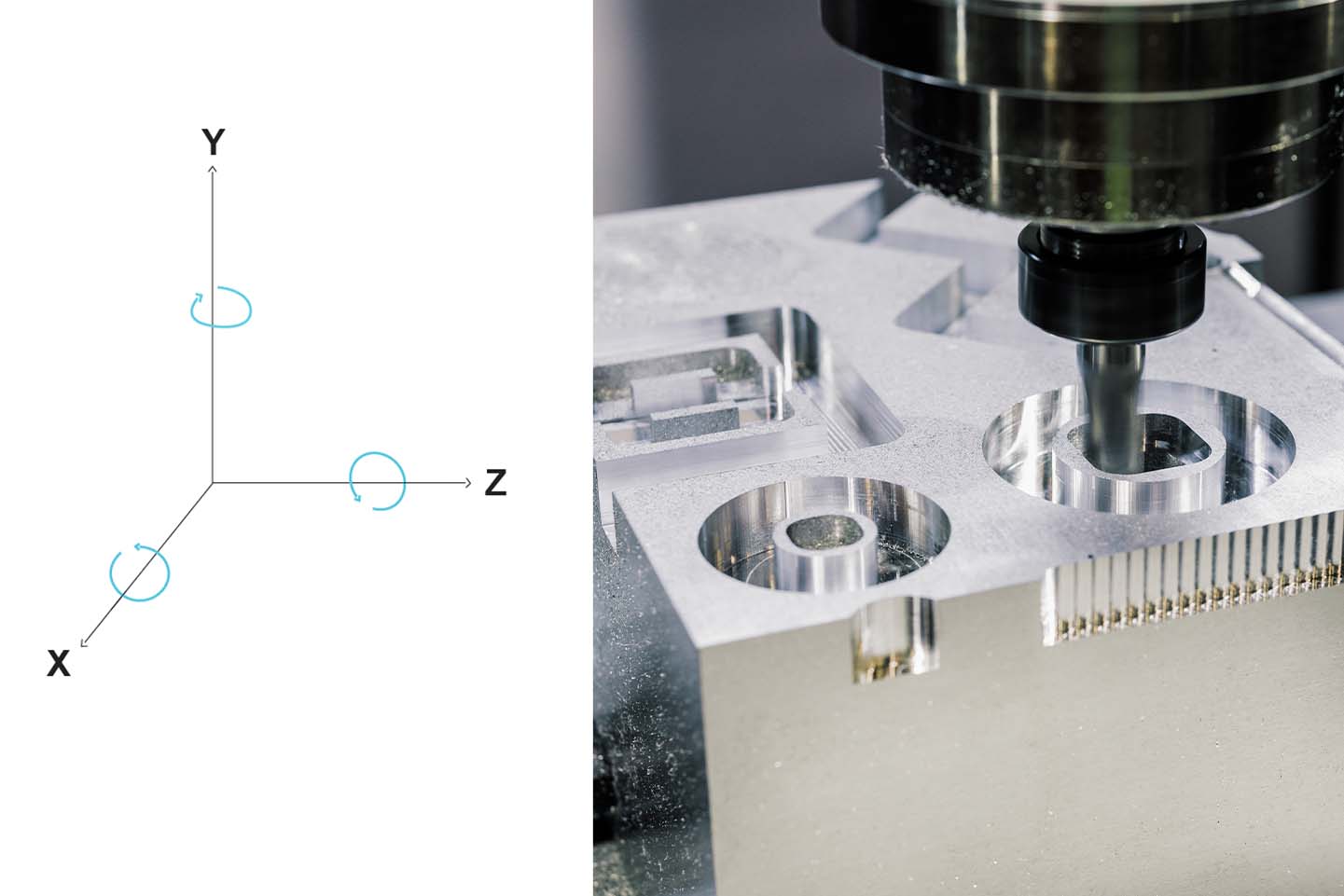 What is 3, 4 and 5 axis milling? and how does it work?