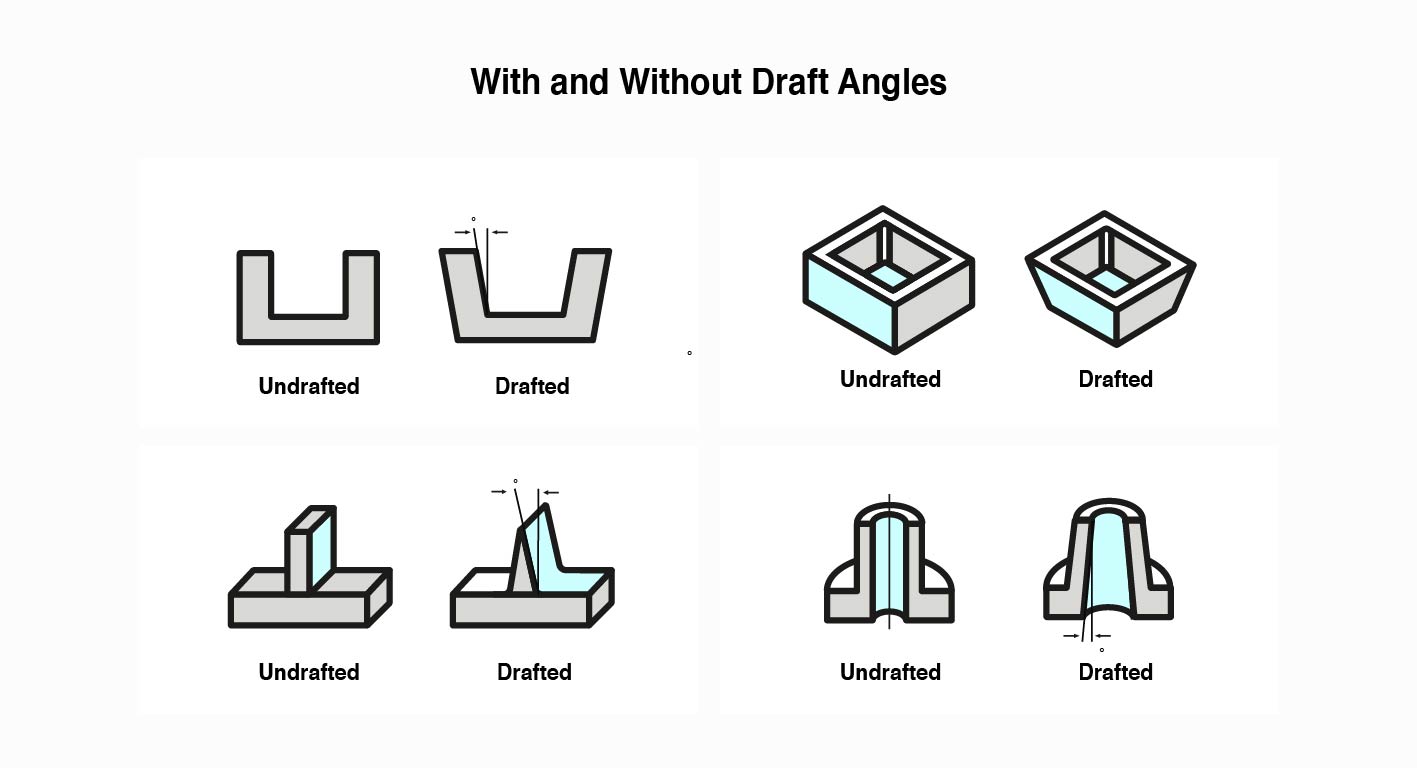 example of drafted and undrafted angles in injection moulding